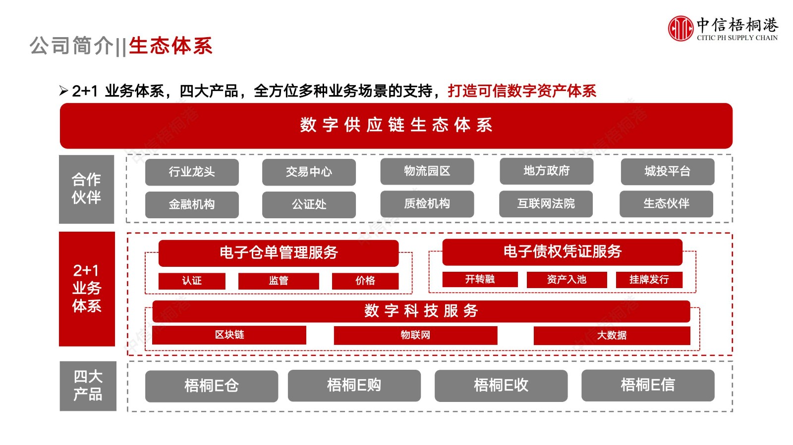 【公司简介】中信梧桐港供应链综合解决方案（202307）更新-1_05.jpg