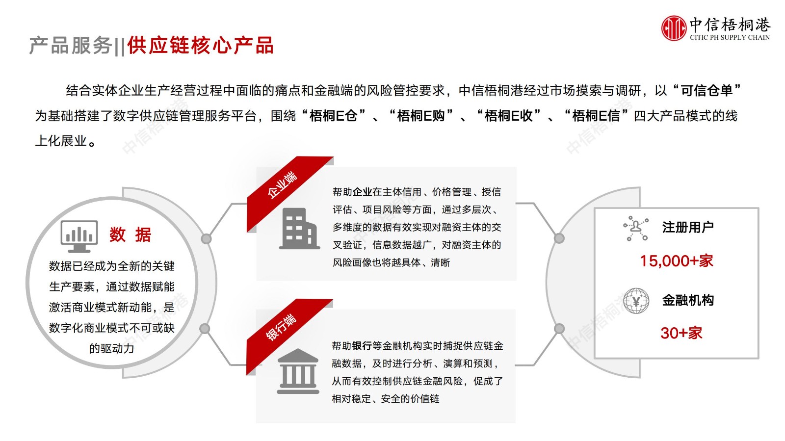 【公司简介】中信梧桐港供应链综合解决方案（202307）更新-1_13.jpg