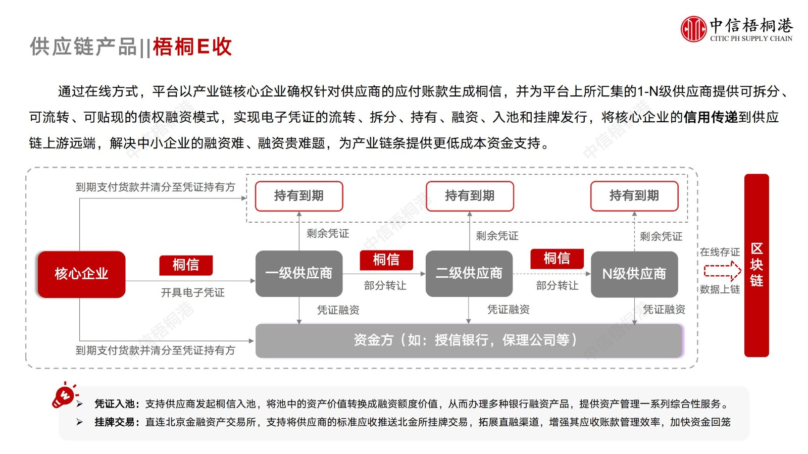 【公司简介】中信梧桐港供应链综合解决方案（202307）更新-1_16.jpg