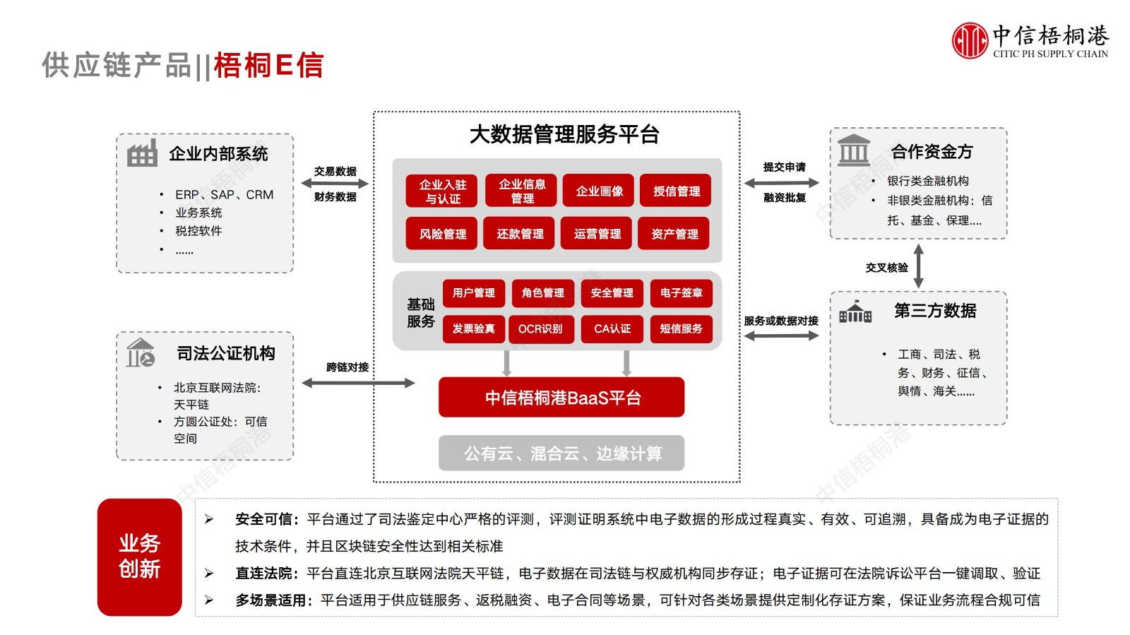 【公司简介】中信梧桐港供应链综合解决方案（202307）更新-1_17.jpg