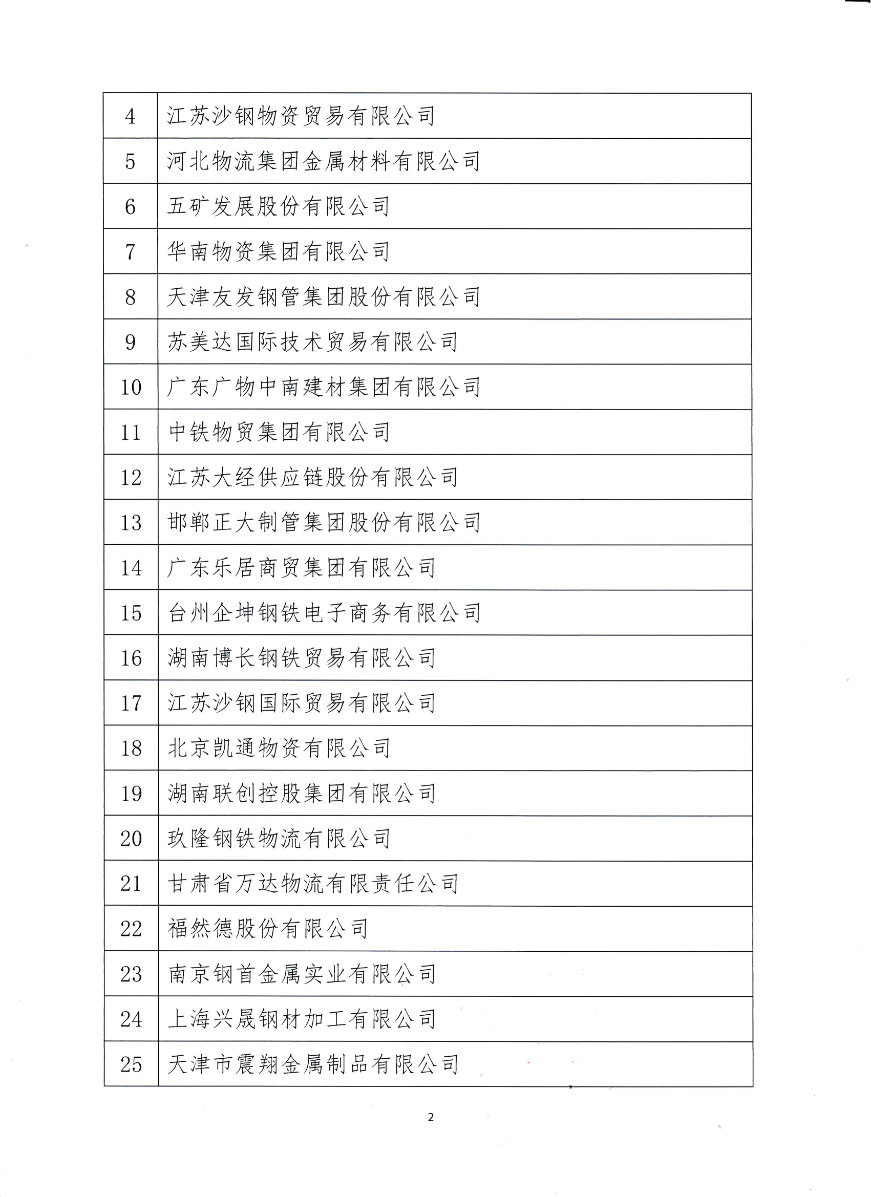关于对2024年度会员单位营销能力评价及钢材销售统计结果的公示_02.png