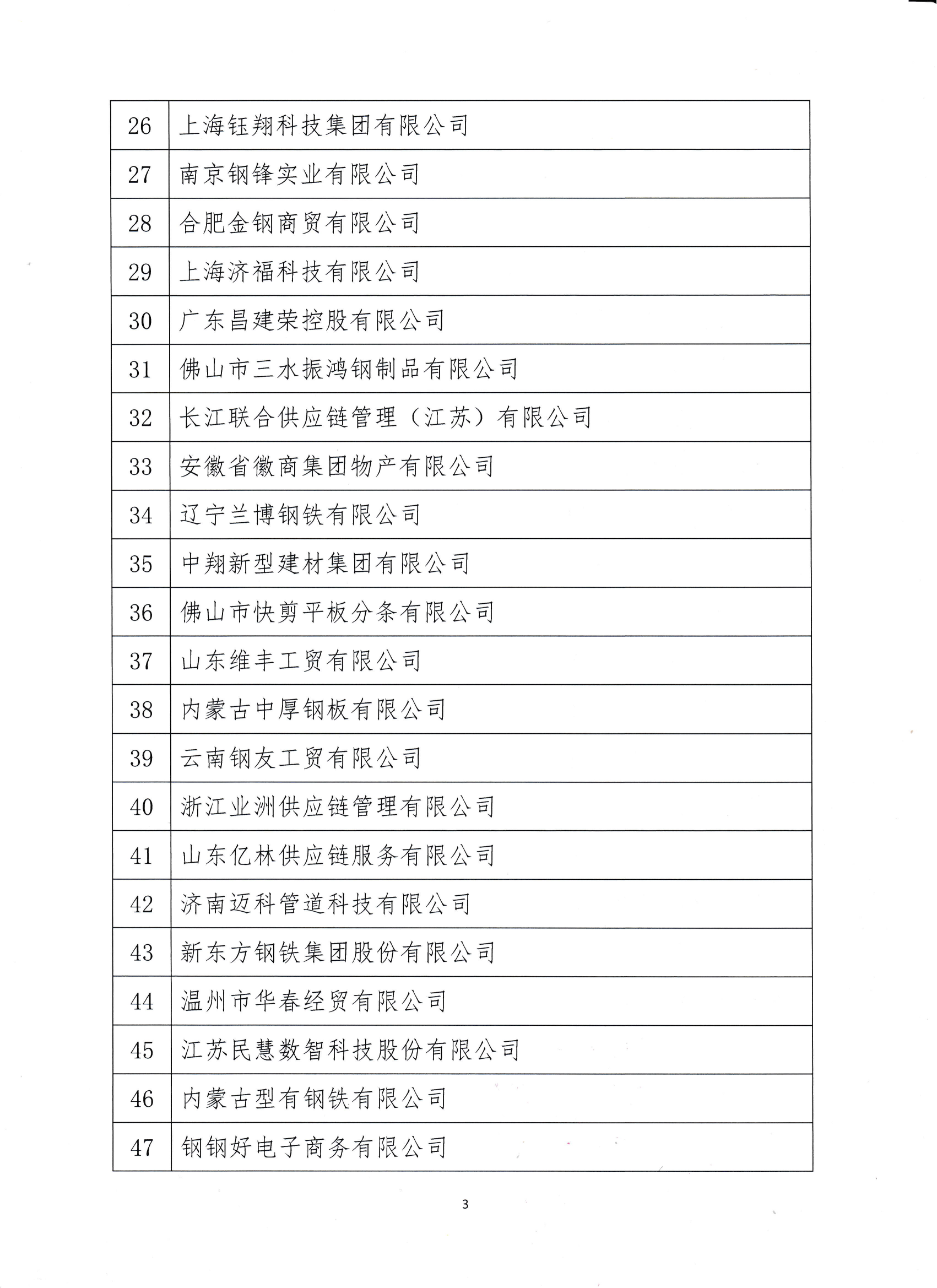 关于对2024年度会员单位营销能力评价及钢材销售统计结果的公示_03.png