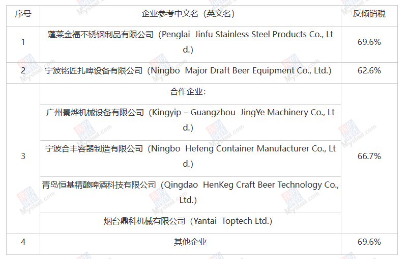 微信截图_20230705161836.png