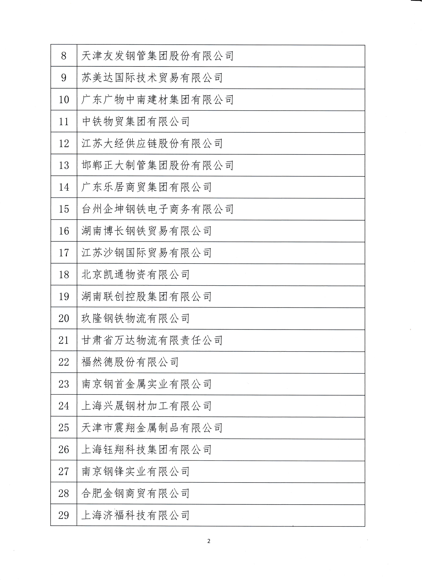23-关于对2024年度会员单位营销能力评价及钢材销售统计结果的通报_02.png