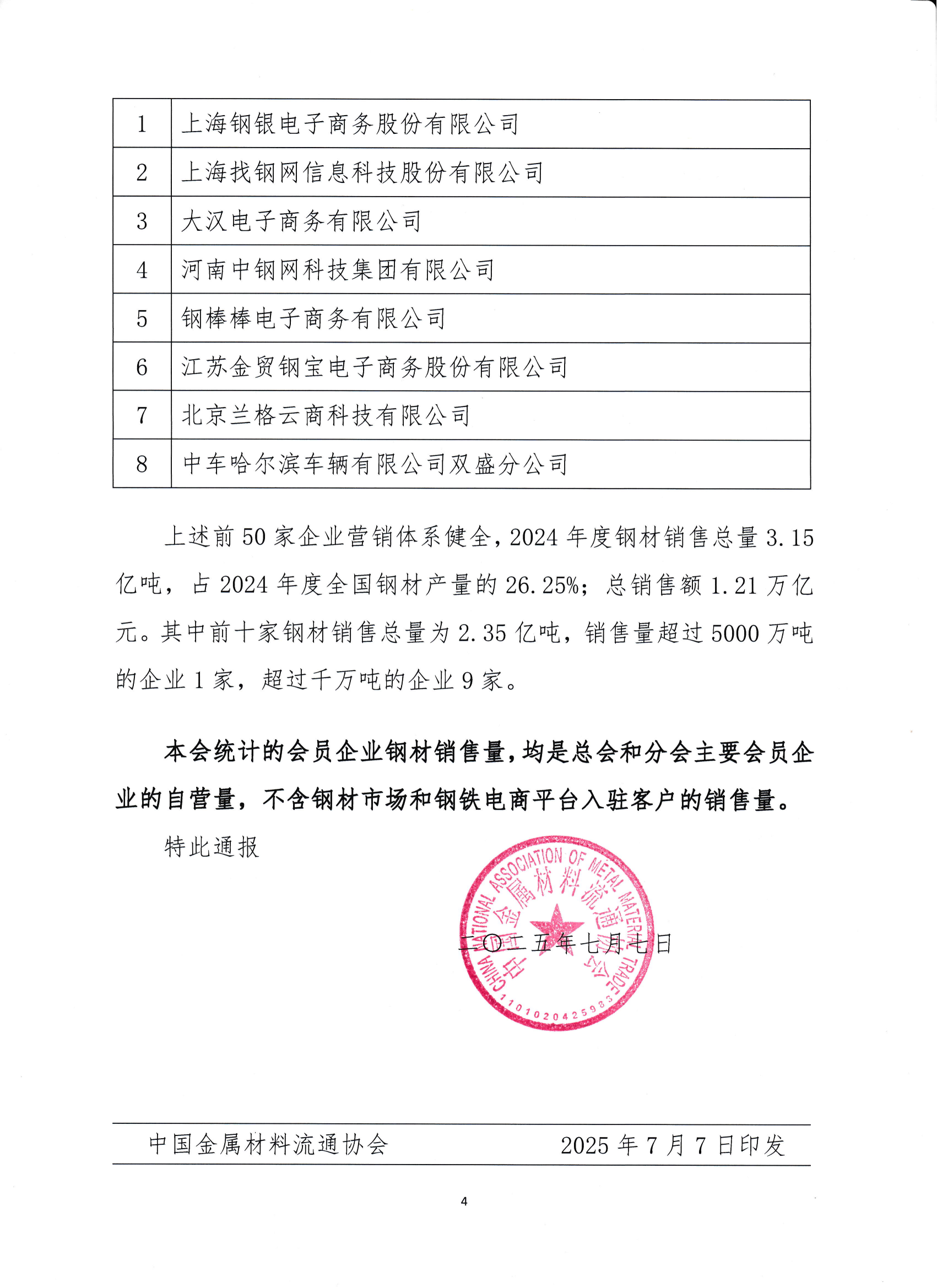 23-关于对2024年度会员单位营销能力评价及钢材销售统计结果的通报_04.png
